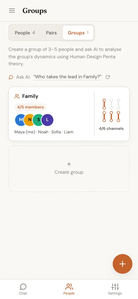 A saved group of four family members, showing how many of its Penta channels are defined